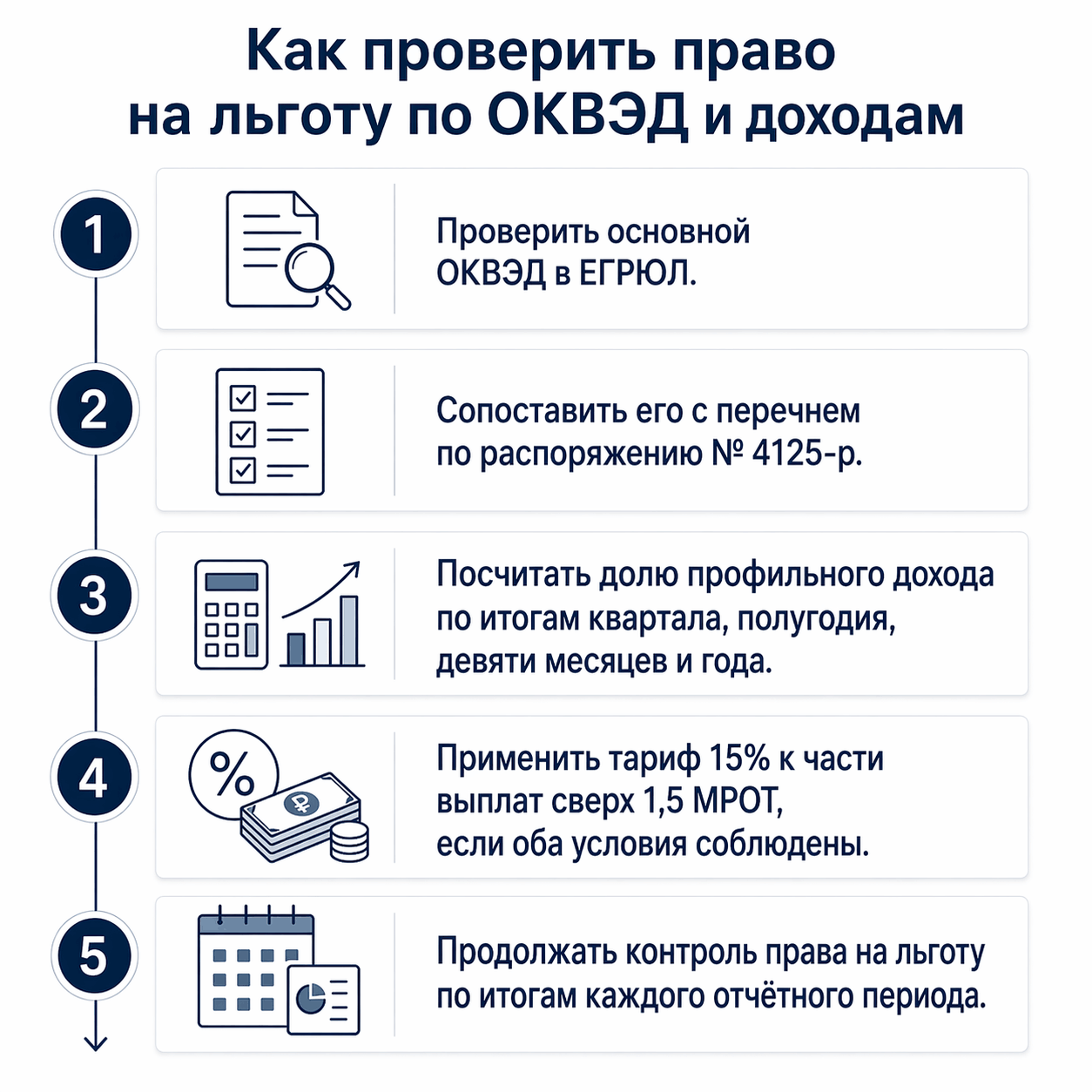 Как узнать, можно ли применять льготу по уплате страховых взносов