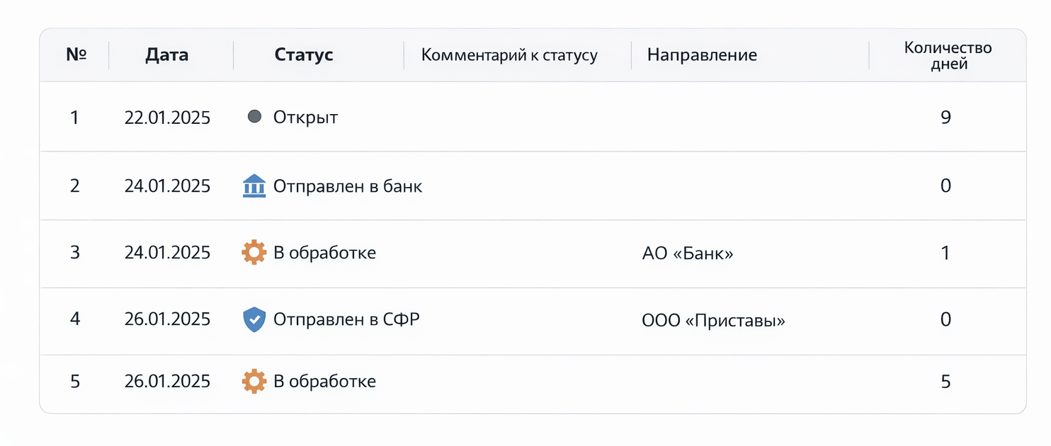 Табличная часть исполнительный лист