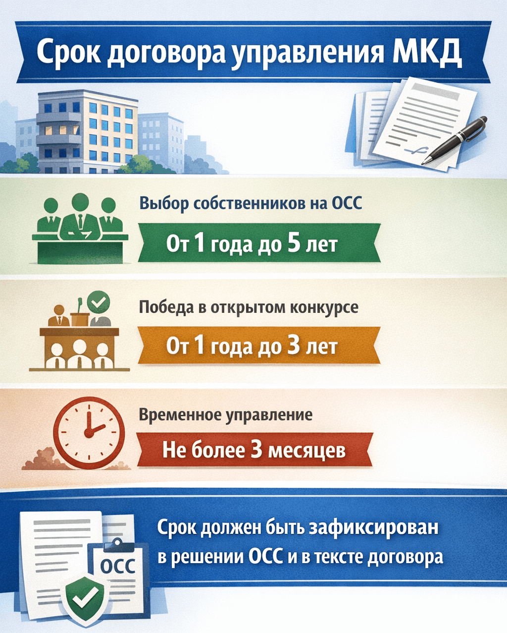 Срок действия договора управления МКД