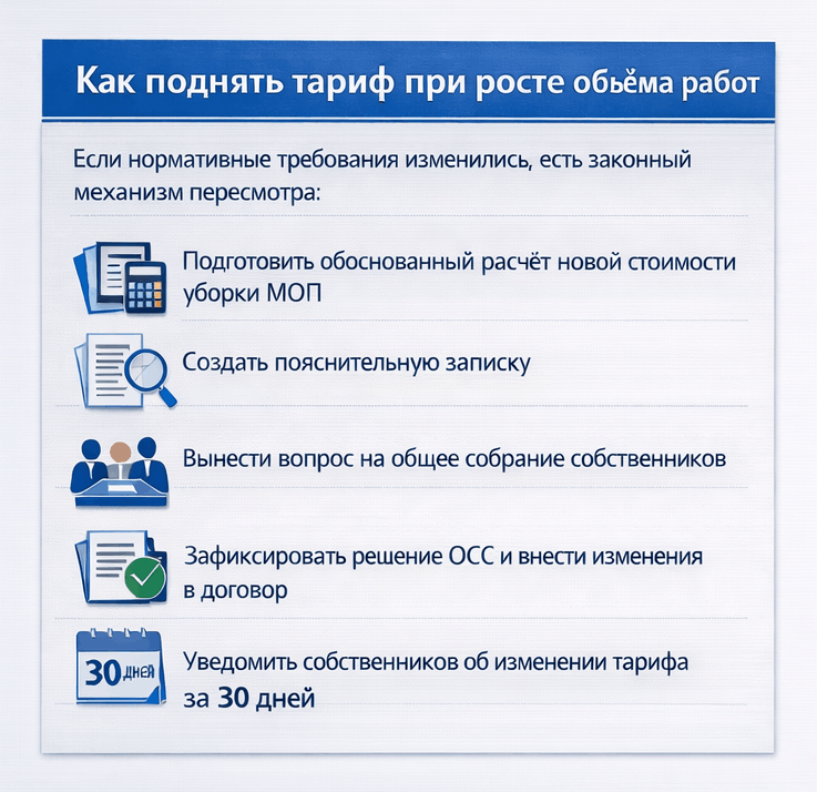 Как поднять тариф уборки МОП