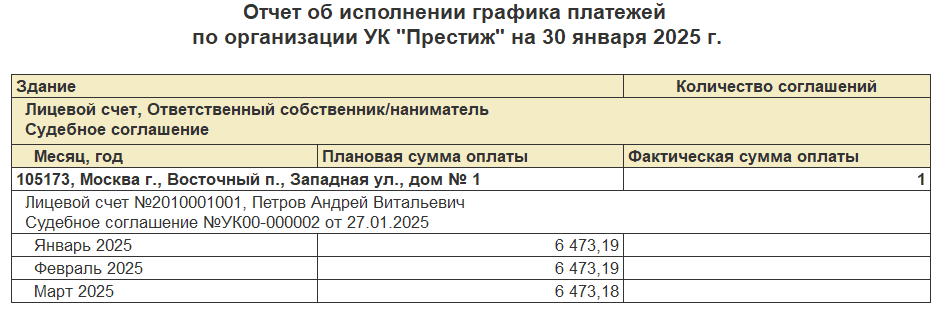 Отчет об исполнении графика платежей по организации УК Отчет об исполнении графика платежей
