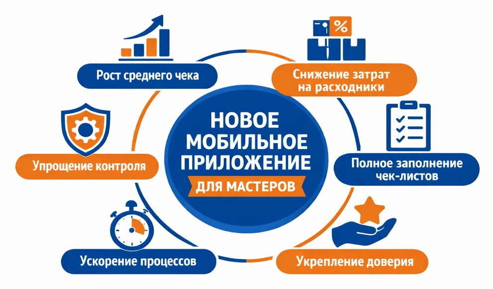 Преимущества цифровизации работы мастеров