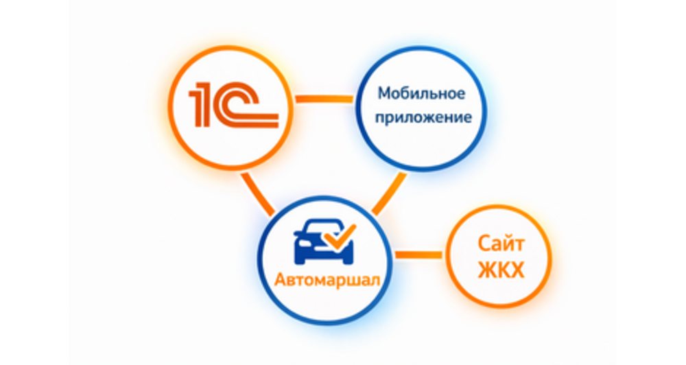 Цифровая среда для контроля и учёта на КПП
